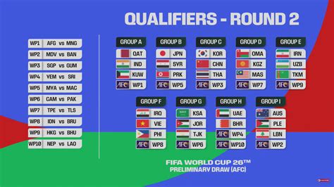 wc qualifiers|FIFA World Cup Qualifying .